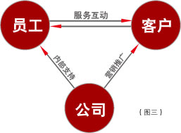 天友設(shè)計