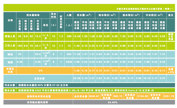 天友設計